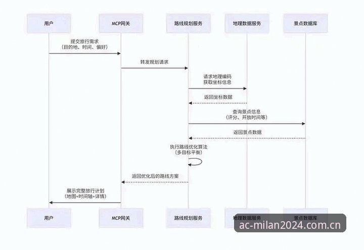 R7PT米兰中国注册与原理解读——从入口乱流到数据通路的真相